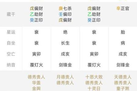 周易八字姓名测分