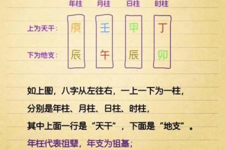 如何根据八字选定结婚黄道吉日？
