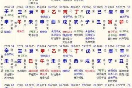 八字在线测流年运势