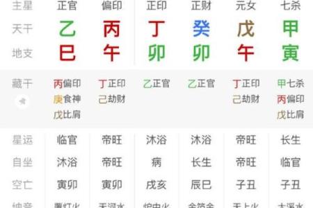女星八字
