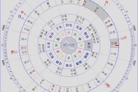 紫微斗数诸星落诸宫之：太阳星迁移宫详解