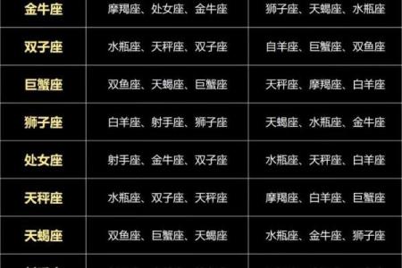14月份是什么星座和谁最合适配对
