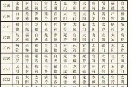 八字命宫十二神煞吉凶论断