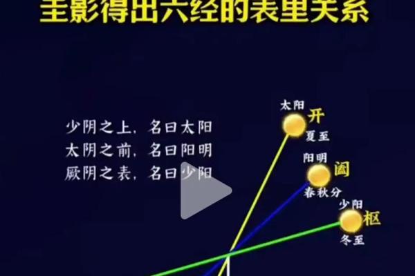 风水观点千万别买三阳房子是为什么