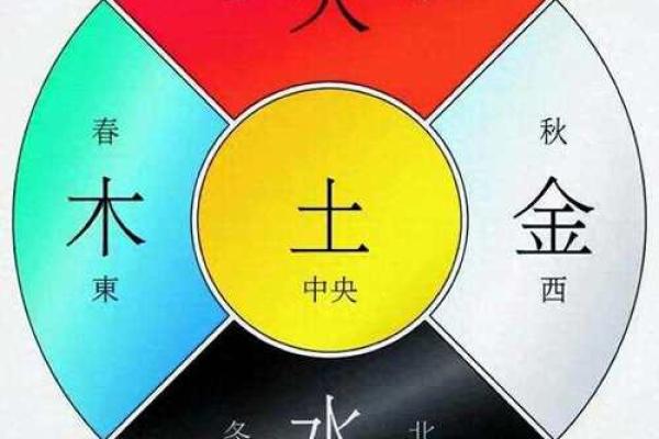五行八字颜色,五行金木水火土代表颜色