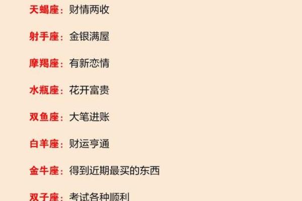 十二星座星探：发现你最适合的星座特质