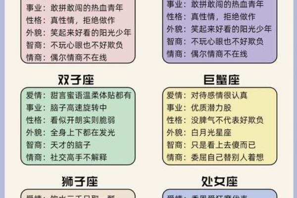十二星座星探：发现你最适合的星座特质