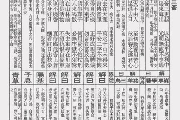 佛祖灵签第九签什么意思