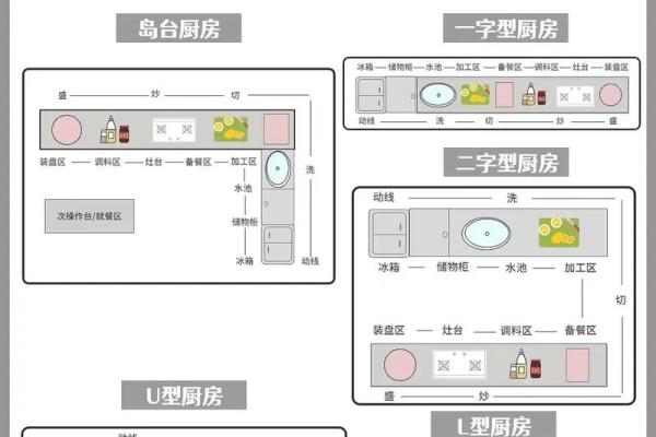 厨房在家中哪些方位最旺财运呢