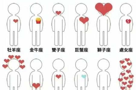 金牛座三区与双鱼座三区的星座配对
