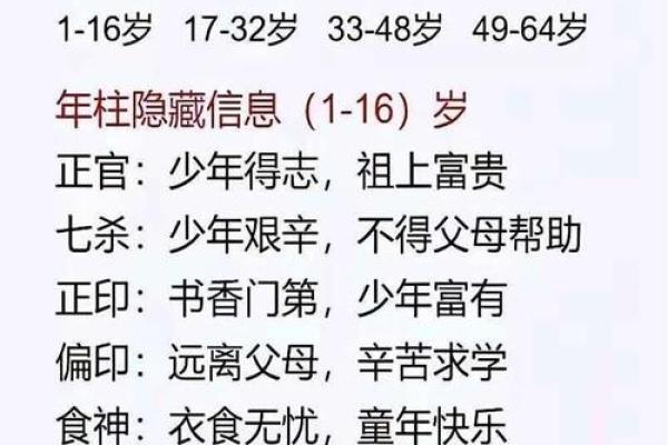 用生辰八字查童子命具体步骤  快来学一下吧