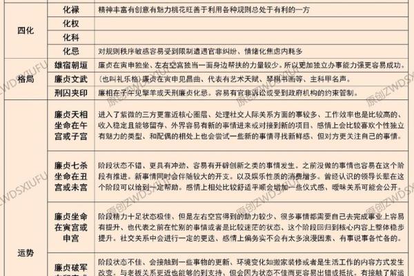 紫微斗数之各星曜所主行业：廉贞星