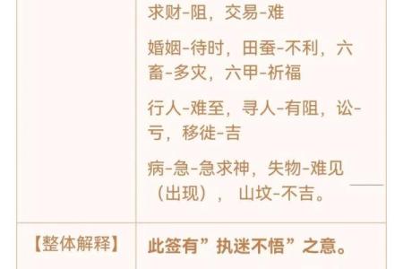 玄天上帝灵签二十九签