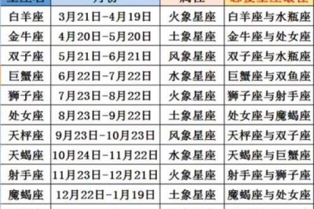 11月份是什么星座 11月份是什么星座的性格特点