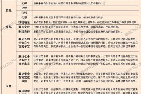紫微斗数之各星曜所主行业：廉贞星