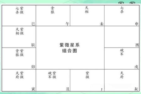 紫薇斗数吉星