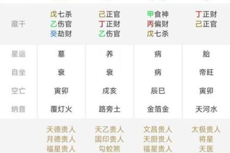 八字怎么排盘