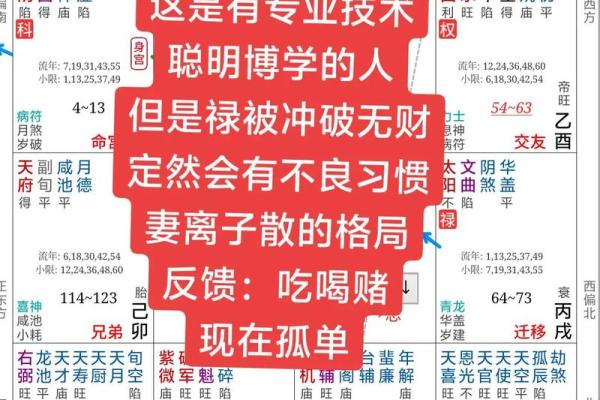 什么八字命里无妻 八字无妻孤独一生