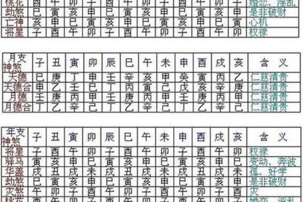 八字格神