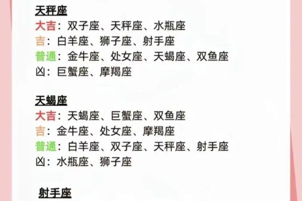 星座之间的关系准吗