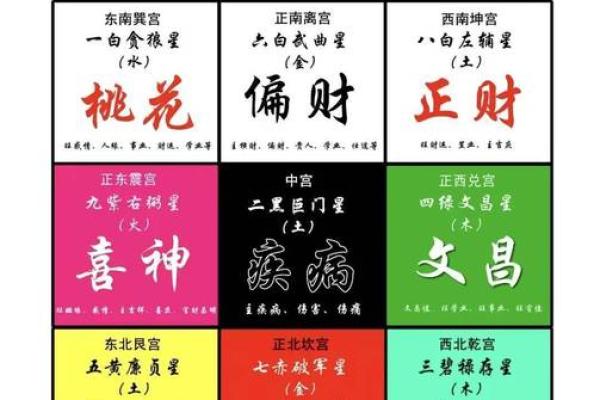 13的风水