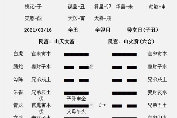 铜六爻测风水铜六爻解说与使用方法