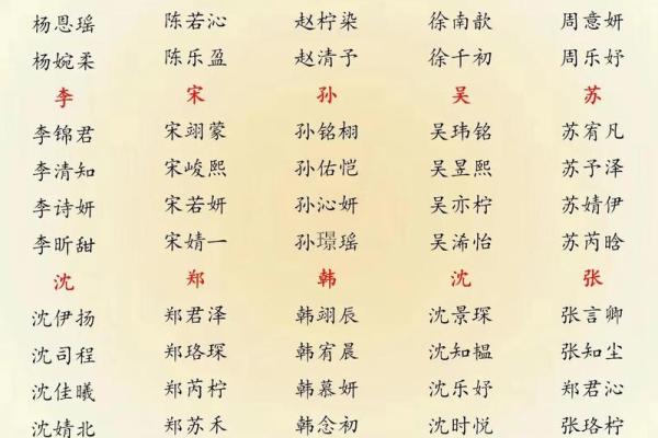 2019年3月22号寅时出生的男孩应该起什么样的名字姓名