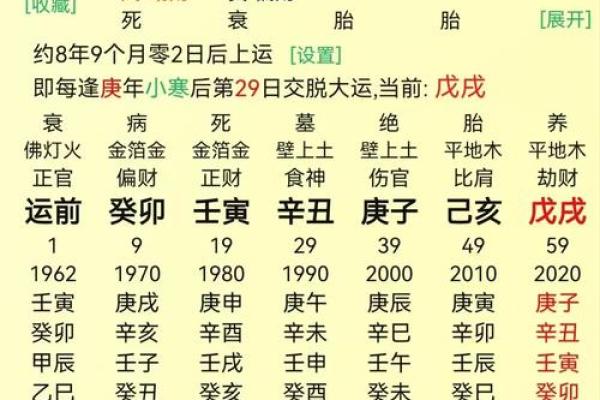 生辰八字算命中欠缺什么