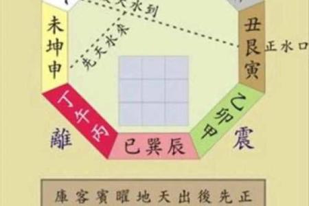 13的风水