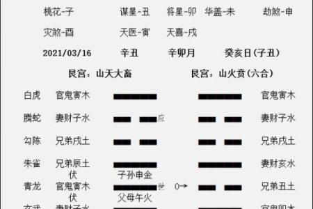 铜六爻测风水铜六爻解说与使用方法