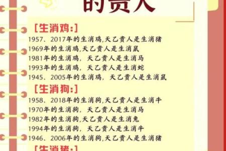 八字中的贵人有多少种 八字中贵人几种
