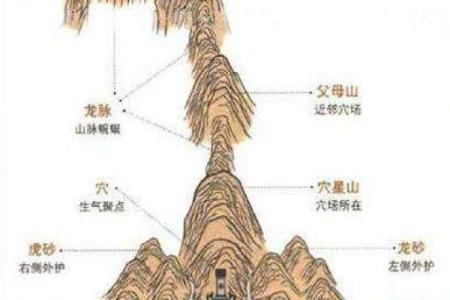 怎么看农村祖坟风水宝地的要求
