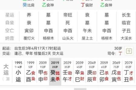 注定要高学历的八字是什么样的