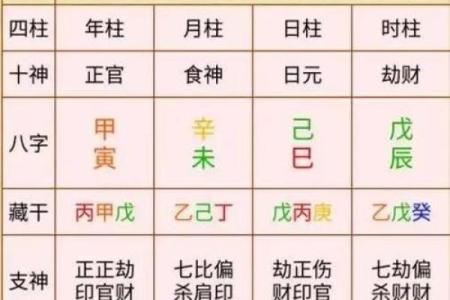 八字顺序