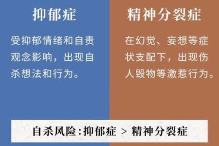 抑郁症和精神病,风水哪里出问题了-