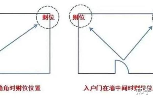 个人办公室最佳方位