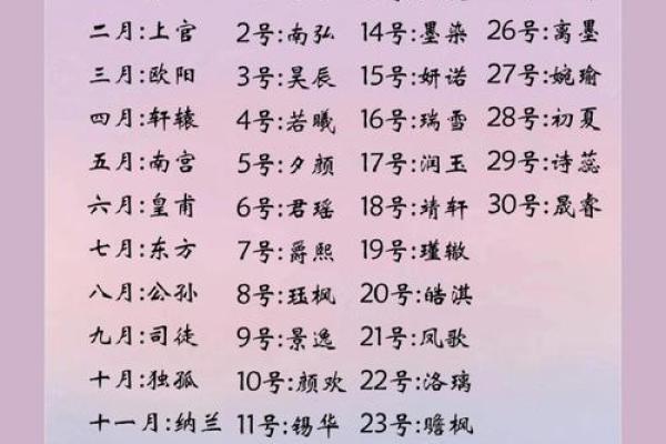 2019年4月13号丑时出生的男孩应该起什么样的名字姓名