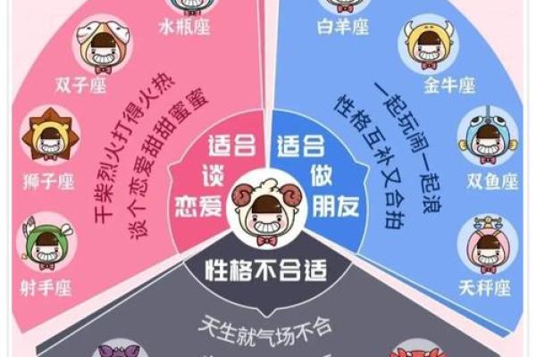 白羊座和狮子座哪个星座
