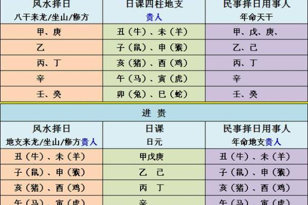 择日与八字关系,择日和看八字一样