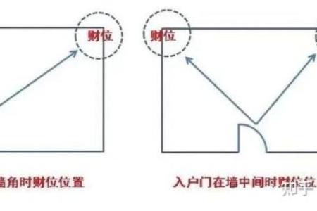 个人办公室最佳方位