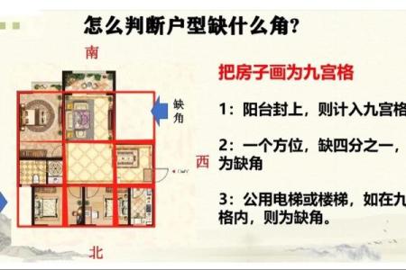 房子的位置和风水关系大吗