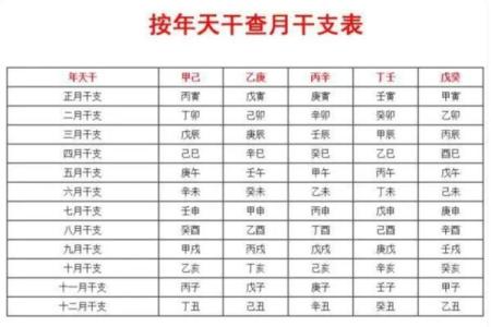 推测生辰八字