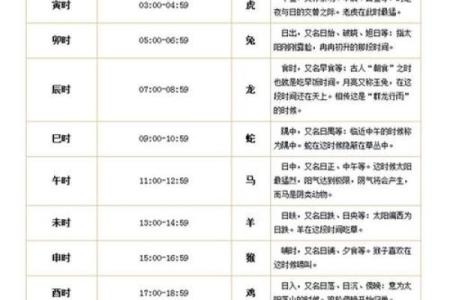 免费测时辰名字打分测试