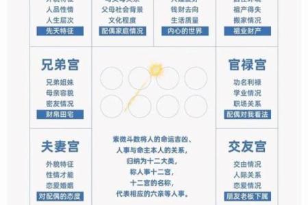 紫薇斗数入住解说