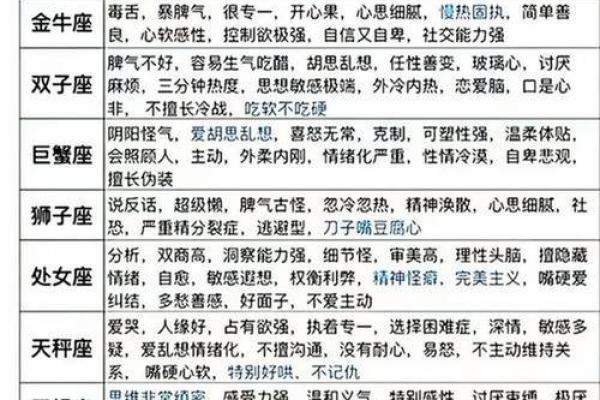 星座和十二月星座运势