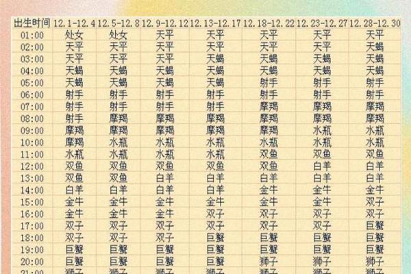 什么是上升星座 上升星座和下降星座的区别