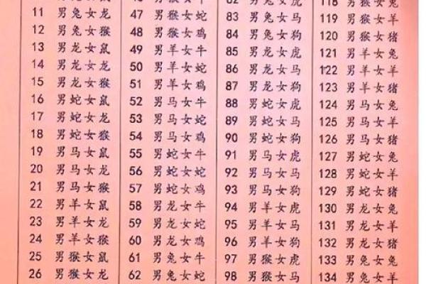 生肖姻缘算命