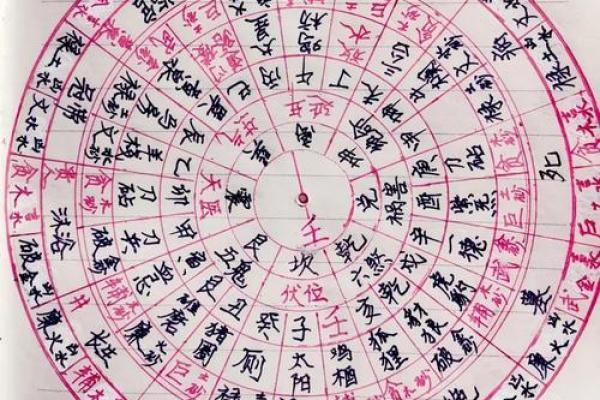 判断方位吉凶