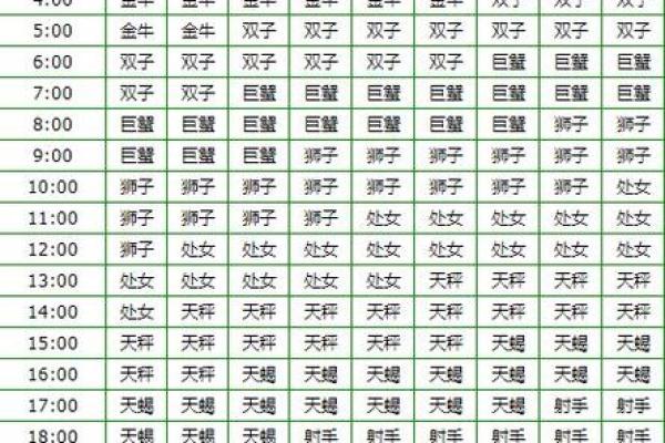 分级转运，新历2月17是什么星座