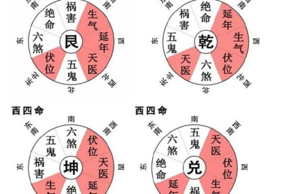 2024年正月大年初八上坟祭祖可以吗？附财神方位、卦象！